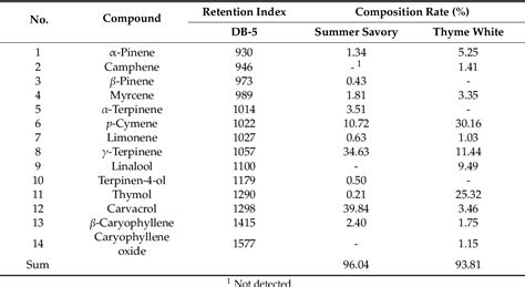 Table 1 From Fumigant Antifungal Activity Via Reactive Oxygen Species