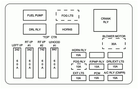 2003 Chevy Impala Ls Fuse Box Diagram