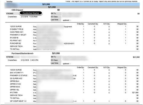 Id370 Equipment Sales Order Status Report Overview And Sample Ceo Juice