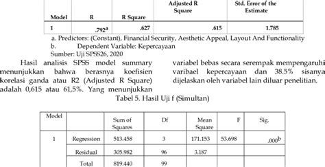 Koefisien Determinasi R Square Dalam Analisis Regresi 45 OFF