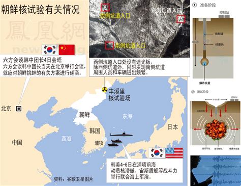 朝鲜第三次核试验 资讯频道 凤凰网