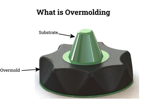 Ultimate Guide To Overmolding Techniques Benefits