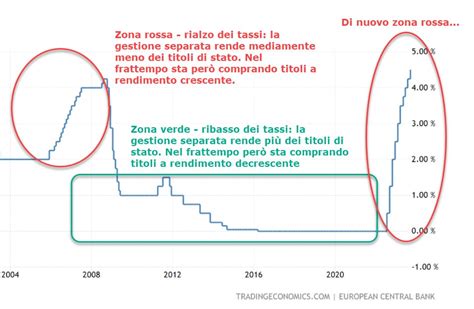 Gestione Separata Cos E Come Funziona Il Re Di Denari