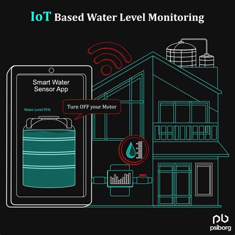 Iot Water Level Monitoring System