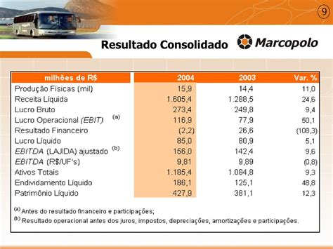 Resultados Ppt Carregar