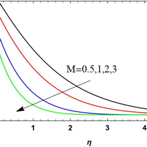 Deviation Of The Radial Speed F Documentclass Pt Minimal