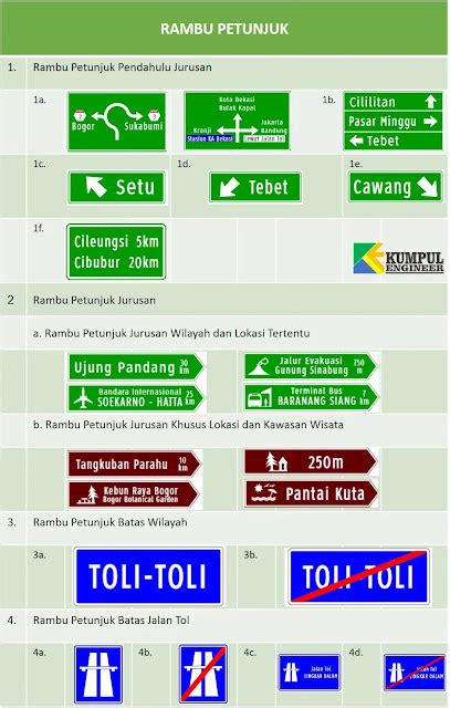 Jenis rambu petunjuk dan artinya - KUMPUL ENGINEER