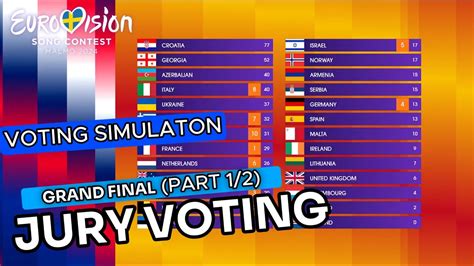 Eurovision Grand Final Voting Simulation Part Jury