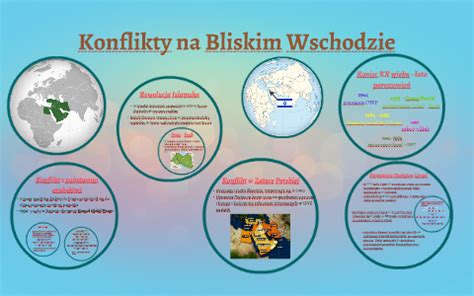 Konflikty na Bliskim Wschodzie by Mateusz Połczyński on Prezi