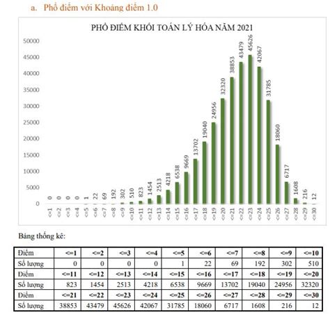 Phổ điểm thi THPT quốc gia 2023 theo khối HoaTieu vn