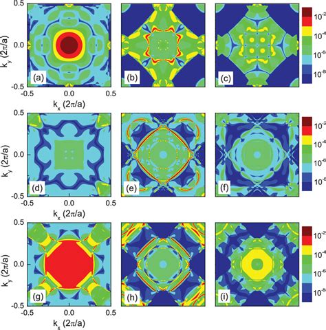 Figure From Tunneling Magnetoresistance In Fe Si Mgo Fe Si