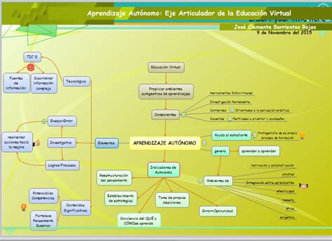 UnAD CLEMEN Mapa Conceptual Eje 3 APRENDIZAJE AUTÓNOMO