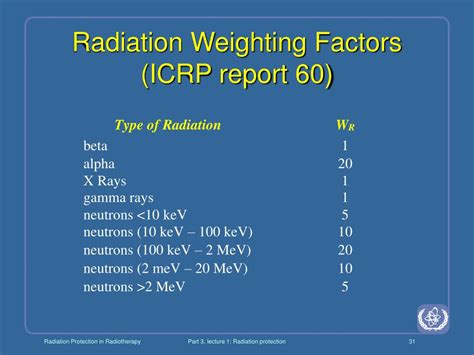 Ppt Radiation Protection In Radiotherapy Powerpoint Presentation