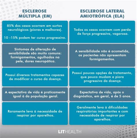 Esclerose Lateral Amiotr Fica Ela X Esclerose M Ltipla Em Lit Health