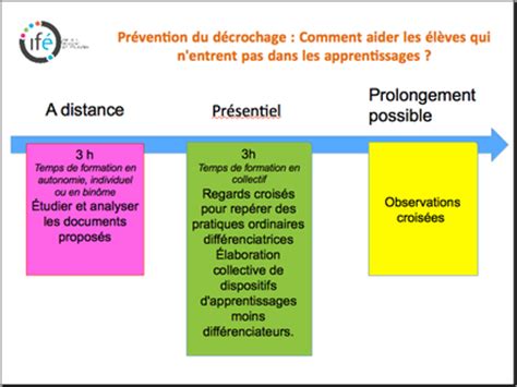 Prévention du décrochage Comment aider les élèves qui n entrent pas