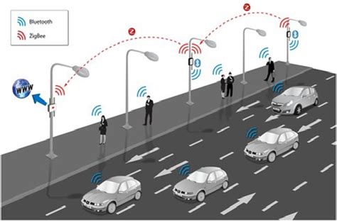 How Does It Work - Smart Traffic Lights