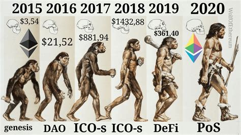 Ethereum Evolution : r/ethtrader