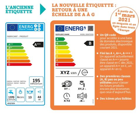 Efficacité énergétique électroménager comment bien choisir