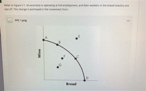 Solved Refer To Figure 2 1 An Economy Is Operating At Full Chegg