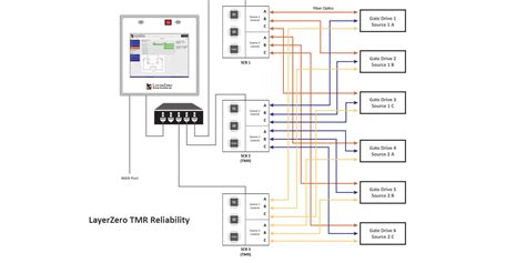 Automatic Transfer Switch Single Line Diagram Electrical Wiring Work