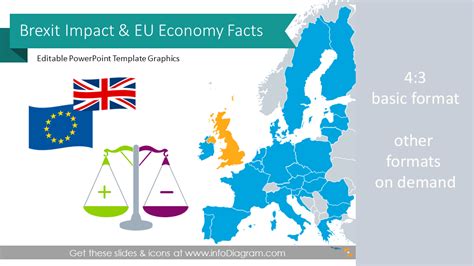 Brexit Impact Presentation And Uk Eu Economy Facts Ppt Template