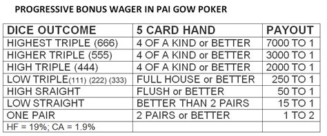 SIDE BETS IN PAI GOW POKER | TOTALUP