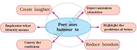 Web Diagram