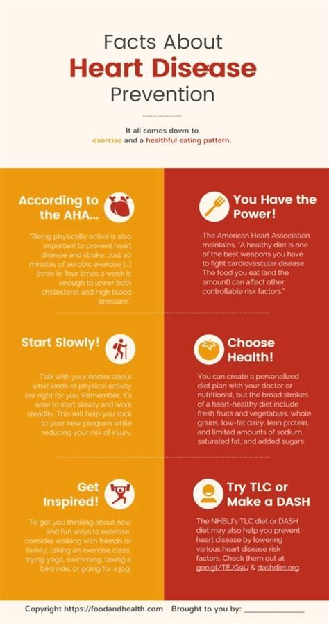 Fact Sheet: Heart Disease Prevention — Food and Health Communications