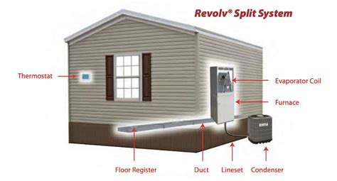 The Complete Guide To Mobile Home Furnaces And Heat Pumps • Mobile Home Living