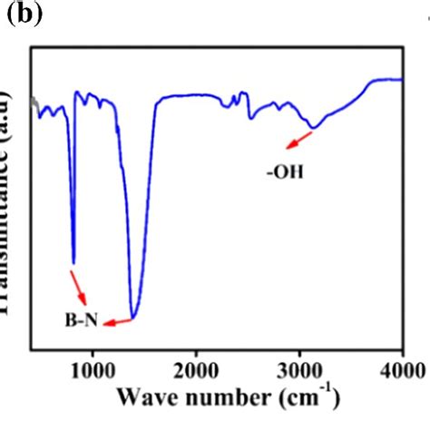 A X Ray Diffraction Pattern B Ftir Spectrum And C Raman Spectrum Of H Bn Download Scientific