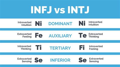 Intj Vs Infj