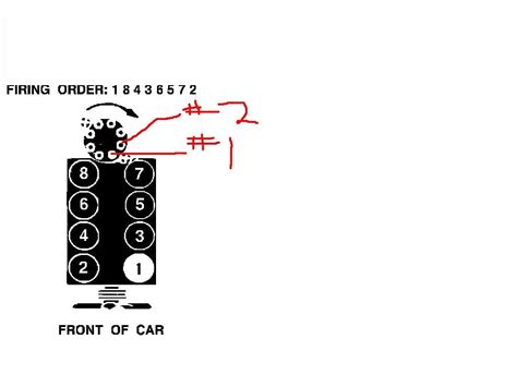 DIAGRAM Chevy 350 Lt1 Spark Plug Wiring Diagram WIRINGSCHEMA