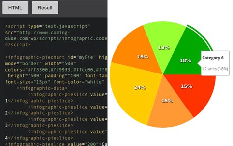 Pros And Cons For Creating Simple Pie Charts With Popular Javascript