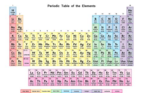 Tabla Periodica Completa Actualizada Para Imprimir - saitanobi.com