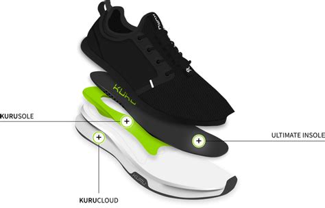 Kuru Canada Kuru Footwear Canada