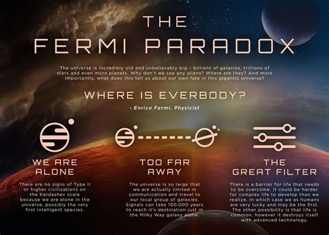 The Fermi Paradox Poster By 84pixeldesign Displate