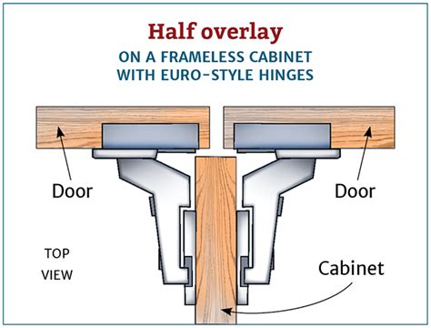 Cabinetry What Is The Difference Between Full Overlay And Half