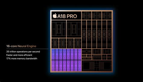 苹果发布A18 Pro首发全新3nm史上最快CPU GPU Apple 苹果 cnBeta