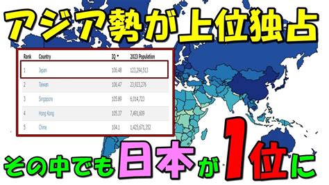 【海外の反応】日本人が世界一に！！ある科学的データでアジア勢が上位独占し日本が1位に輝く！！最新ランキングに外国人たちからコメントが殺到する