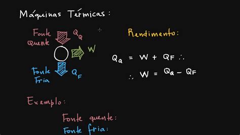 Rendimento De Uma Maquina Termica - As Máquinas Térmicas: uma breve introdução e a definição de rendimento ...