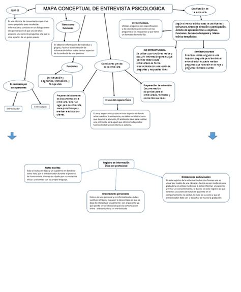 Mapa Conceptual De Entrevista Psicologica Docx Información