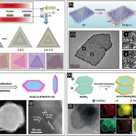 Schematic Illustration Of The Synthesis Of 2d Heterostructures Download Scientific Diagram