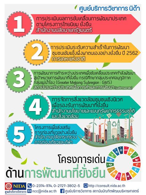 เป้าหมายการพัฒนาอย่างยั่งยืน Sustainable Development Goalssdgs เป็น