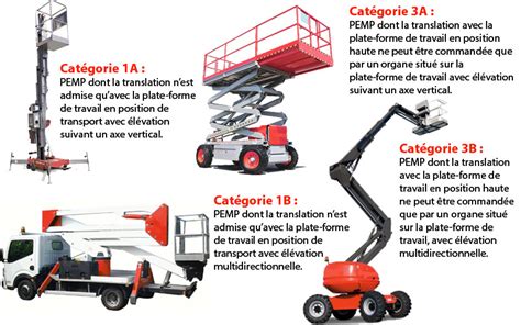 Caces Pemp Nacelle Prp Safety Formation