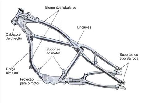 Chassi e suspensão da moto saiba tudo Motonline