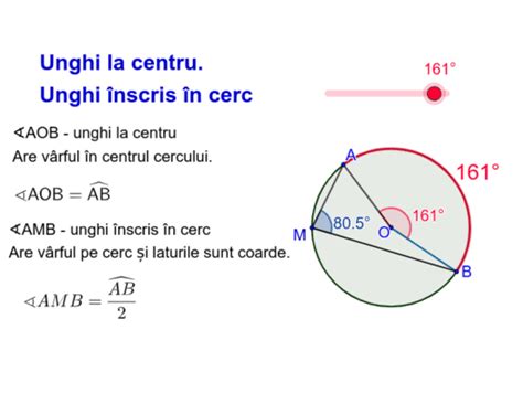 Unghi La Centru Unghi Nscris N Cerc Geogebra