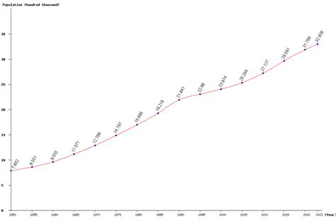 Live Mongolia Population Clock 2025 - Polulation of Mongolia Today