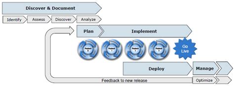 Administración De Procesos De Negocio Bpm Ne Digital