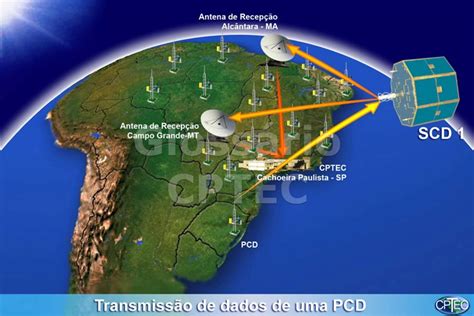 Imagens De Sat Lite Como S O Obtidas E Utilizadas Instituto Pr Stino