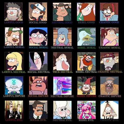 Gravity Falls Alignment Charts